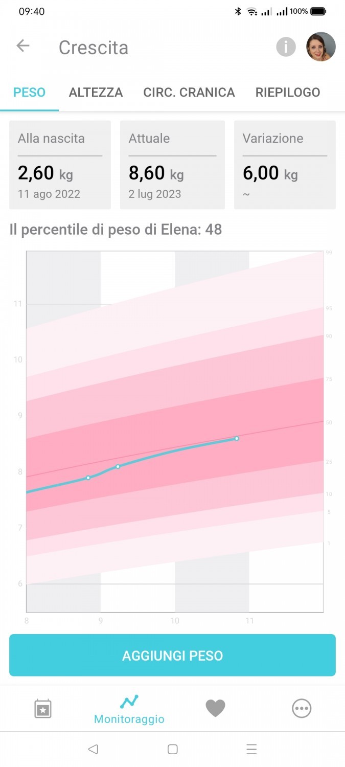 Controllo percentile