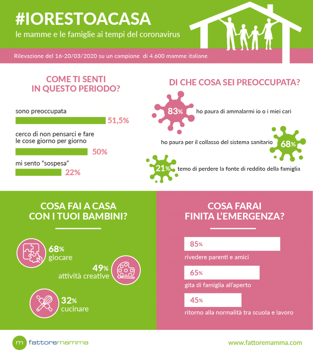 Infografica Coronavirus Mamme